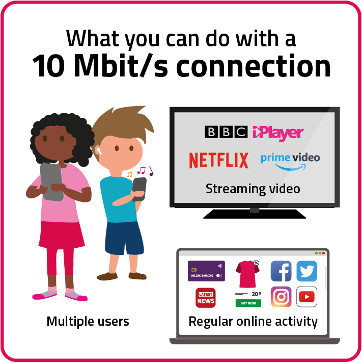 what you can do with a 10 Mbit/s connection